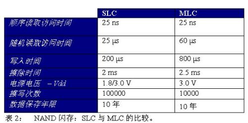 可管理的存儲器：為存儲器系統增加智能的途徑