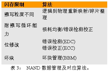 可管理的存儲器：為存儲器系統(tǒng)增加智能的途徑