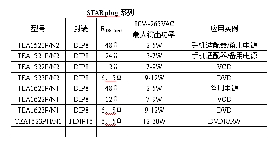 STARplug產品系列