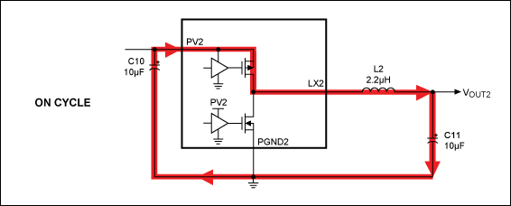 圖4. PMOS導通時的OUT2電流通路