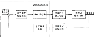 電路結(jié)構(gòu)框圖