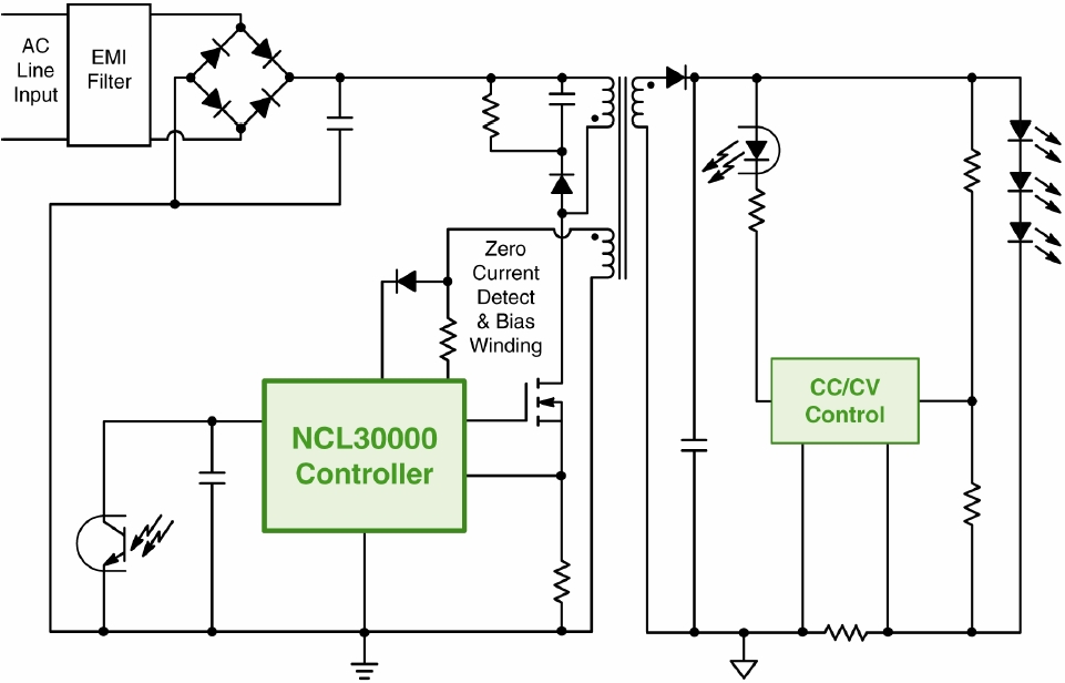 圖1：基于NCL30000的單段式CrM反激LED驅動器GreenPoint?參考設計簡化框圖