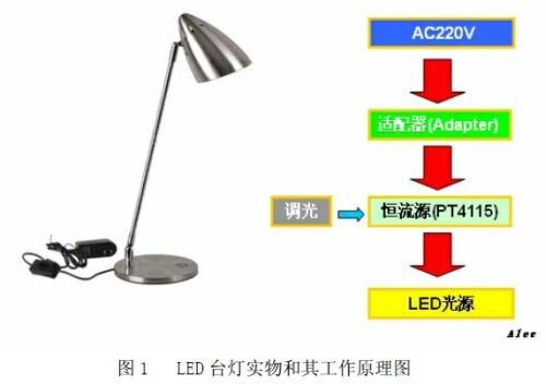 實用LED臺燈設計方案