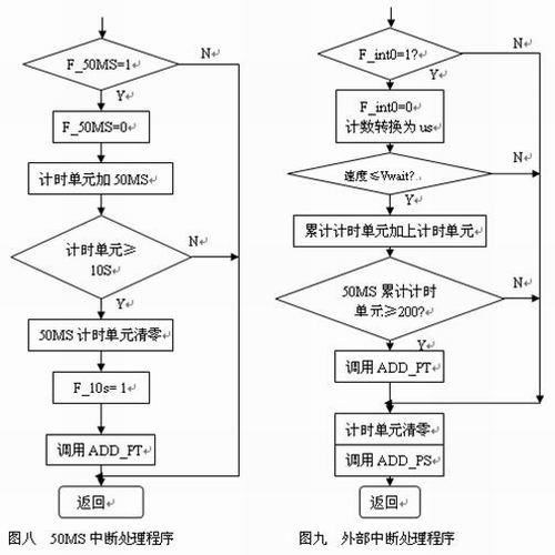 保持载客