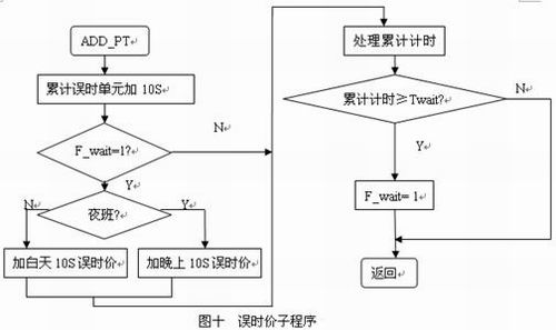 里程价