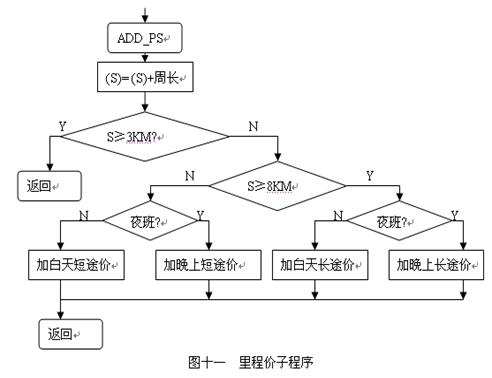 里程价