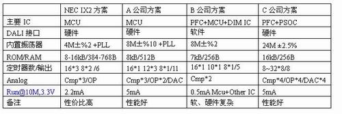 由IX2系列MCU构成的带PFC