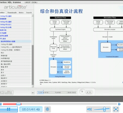 【视频】Altera 语法基础——《深入浅出玩转FPGA》（3）