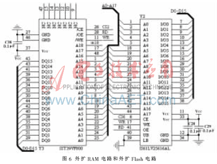 外扩RAM电路和外扩Flash电路