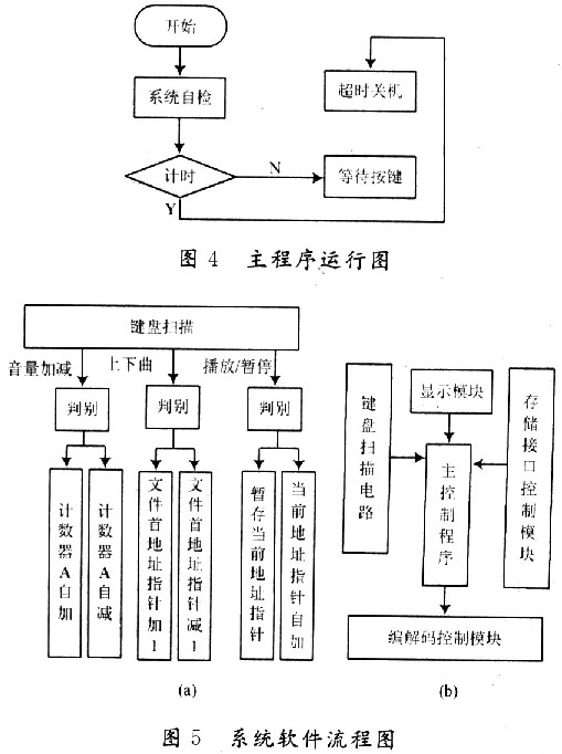 基于智能接口的音频系统设计