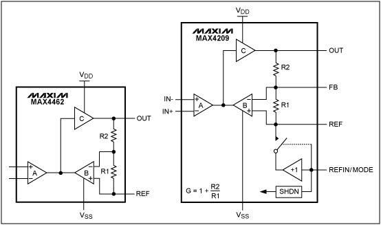 圖6. MAX4462和MAX4209儀表放大器所采用的間接電流反饋結(jié)構(gòu)。