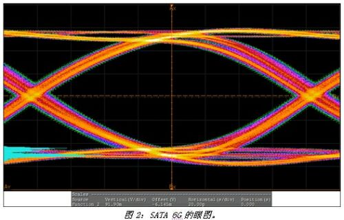 USB 3.0存儲(chǔ)端設(shè)計(jì)注意事項(xiàng)