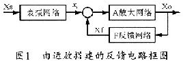 快速響應V／I變換電路的實現(xiàn)