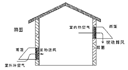 機(jī)房/基站節(jié)能整體解決方案