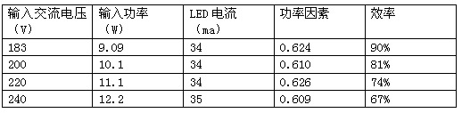 市場最低成本LED日光燈驅動方案