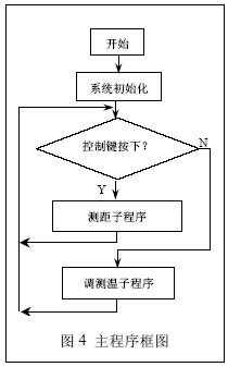 主程序框圖