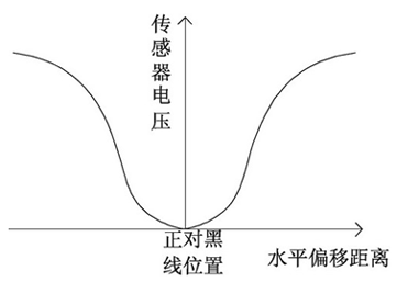 汽車導(dǎo)航