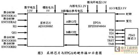 脉冲信号测量系统的硬件电路原理