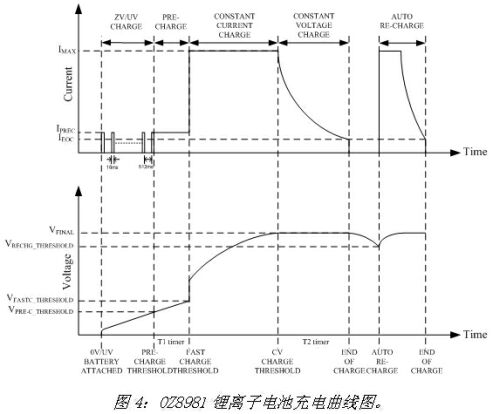 多串锂离子电池充电解决方案