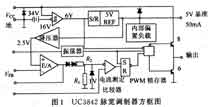 內(nèi)部原理框圖