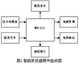 MSC1211在高精度智能變送器開發(fā)中的應(yīng)用