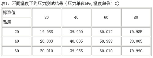 MSC1211在高精度智能變送器開發(fā)中的應(yīng)用