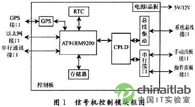 系统硬件结构