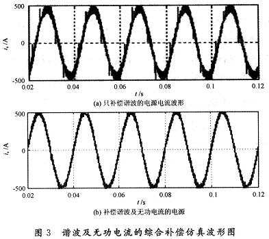 仿真波形