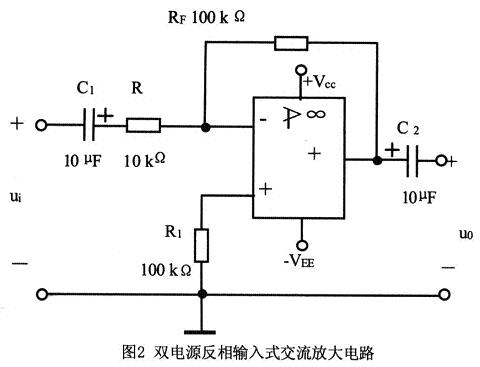 使用雙電源的反相輸入式交流放大電路