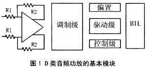 D類音頻功率放大器模塊組成