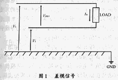 差模信號