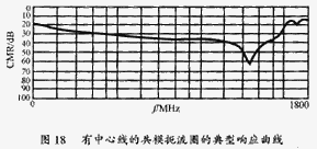 典型的響應曲線