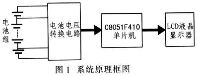 系統(tǒng)工作原理