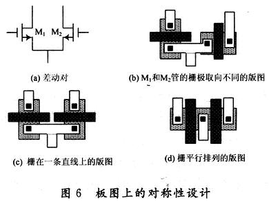 版图上的对称性设计