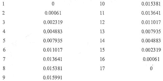 設(shè)計(jì)16階低通濾波器參數(shù)