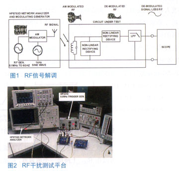 如何剝離RF載波并留下低頻信號(hào)