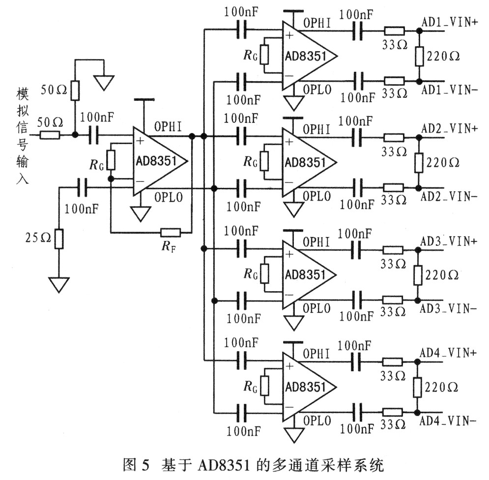 基于AD8351的多通道采样系统