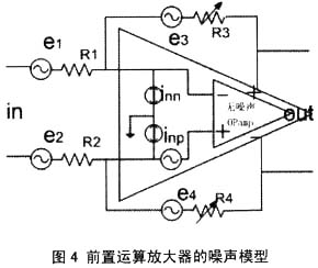 噪聲模型