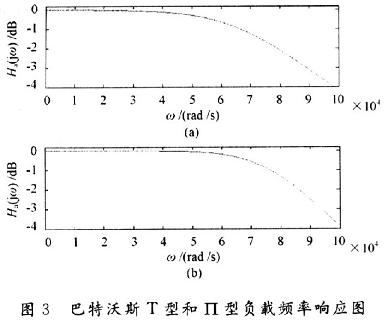 設計巴特沃斯T型和