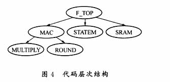 代码层次结构