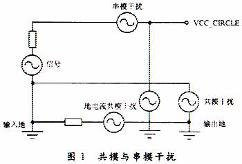 共模與串模干擾