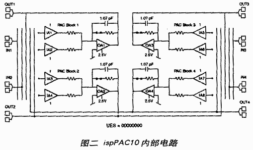 內(nèi)部電路