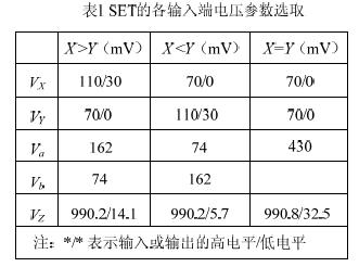 各参数选取