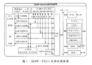 結構框圖