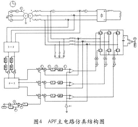 諧波治理裝置的硬件仿真結構圖