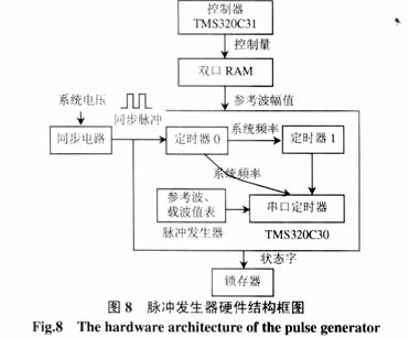 脈沖發(fā)生器的硬件結(jié)構(gòu)