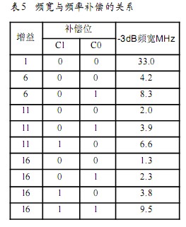  频宽与频率补偿的关系