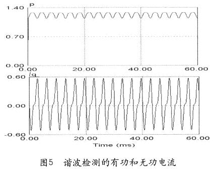 经过变换计算后得到有功电流和无功电流