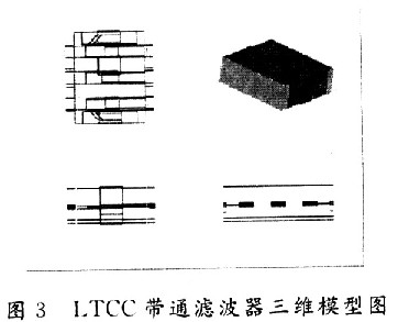 一種設(shè)計中廣泛采用的帶狀線結(jié)構(gòu)濾波器