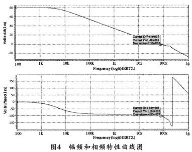 电路仿真结果